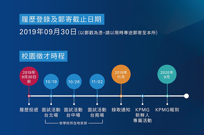 KPMG 2019/20